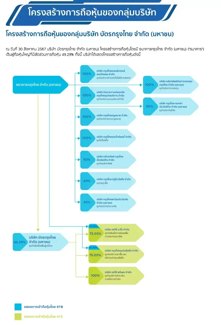 media_42540_TH-Aug-2024-shareholder-structure-n-1