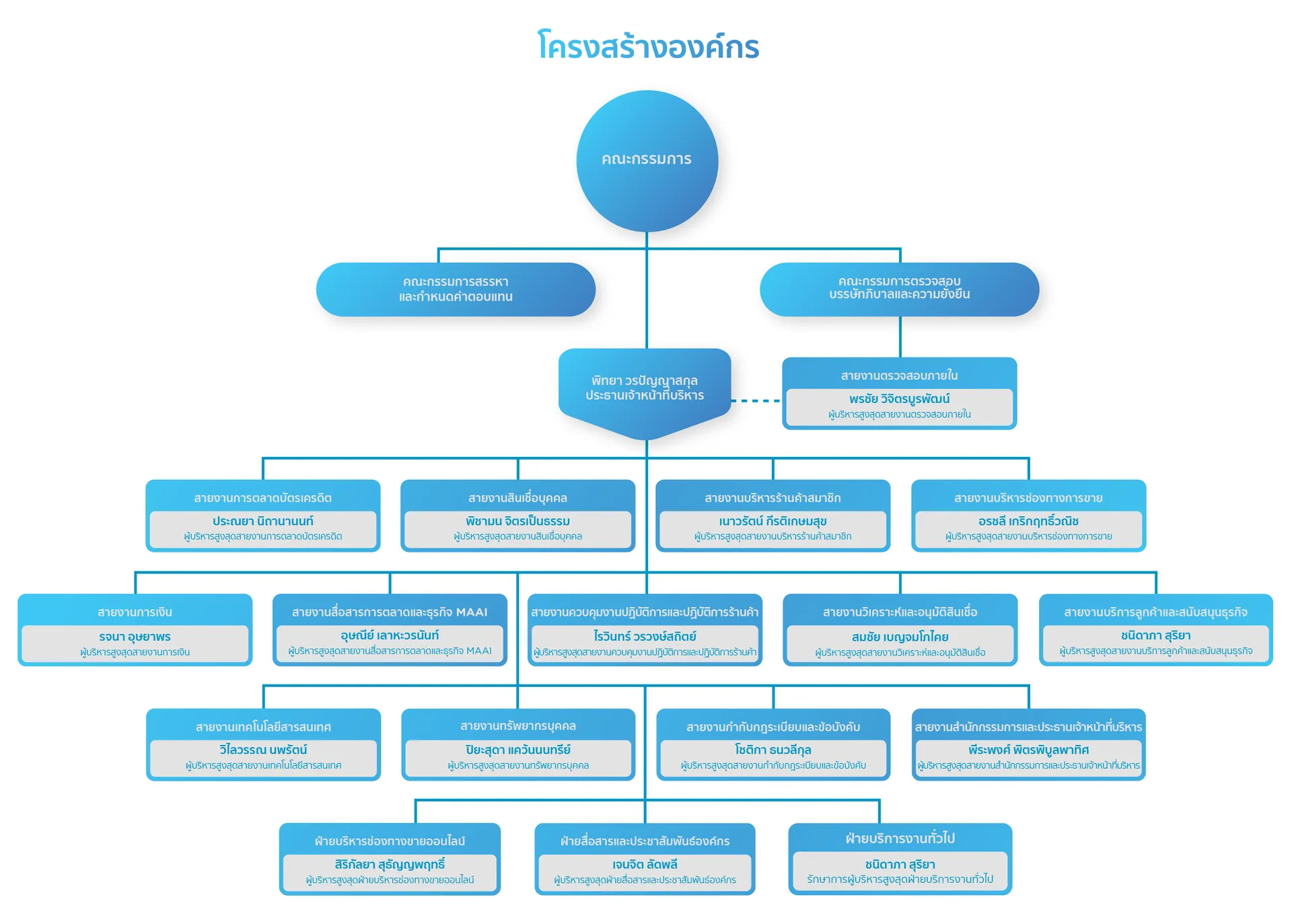 media_42543_KTC-OrgChartTH-Aug2025-1