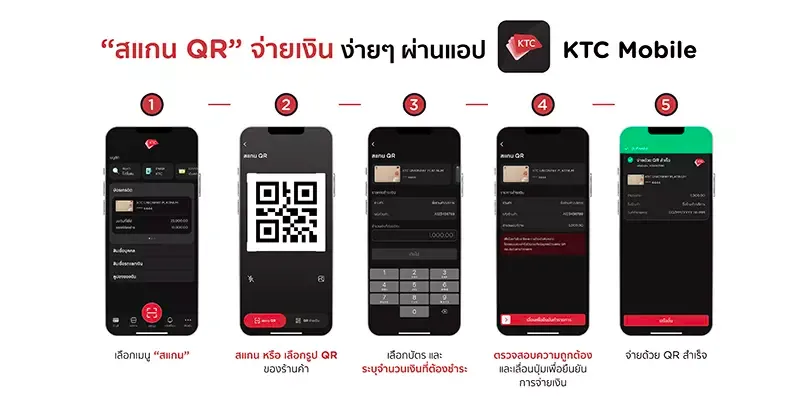 บัตรเครดิตสแกนจ่าย